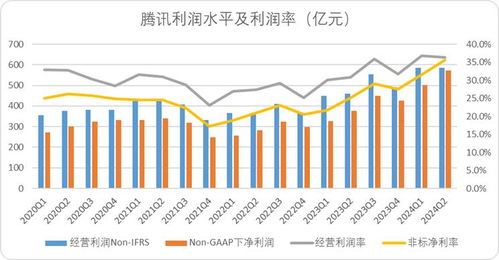騰訊穩(wěn)坐釣魚臺，以科技賦能酒店管理服務(wù)