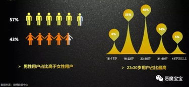 快手在微博產(chǎn)品生態(tài)中的借鑒價值及對酒店管理服務(wù)的啟示