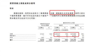 把脈映客招股書 廣告業(yè)務(wù)扭虧為盈，付費用戶流失與酒店管理服務(wù)并進(jìn)