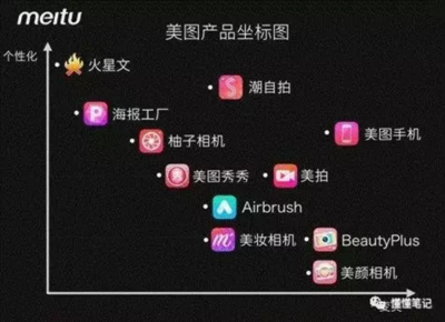 美圖股東大拋售 邊夸邊撤，酒店管理服務(wù)成新焦點