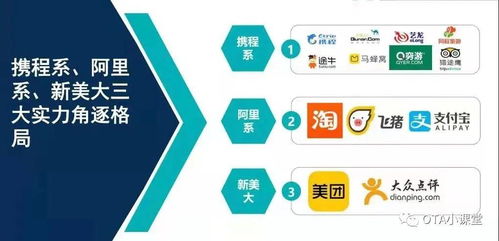 創(chuàng)業(yè)新風(fēng)口 OTA線上酒店代理，為酒店提供專業(yè)管理服務(wù)