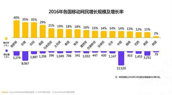 機遇還是挑戰？洞悉全球移動互聯網四大趨勢下的基礎軟件服務變革