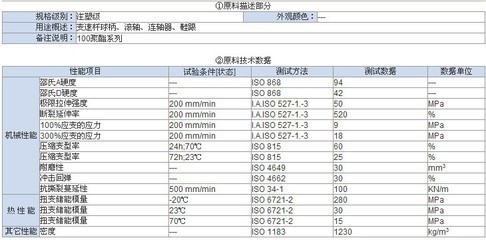 蘇州TPU 90A無(wú)鹵環(huán)保高耐磨注塑級(jí) 優(yōu)質(zhì)供應(yīng)引領(lǐng)行業(yè)新標(biāo)桿